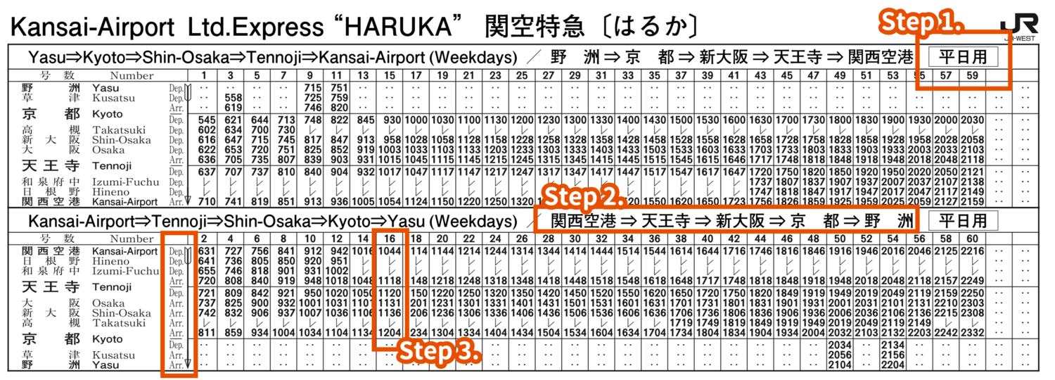怎麼看Haruka時刻表