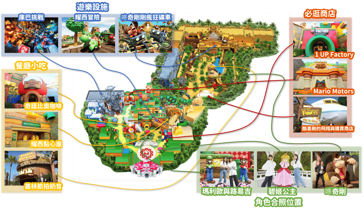 2026環球影城任天堂世界｜快速通關vs. 整理券、咚奇剛國度、必玩設施推薦- Lets go Kyoto