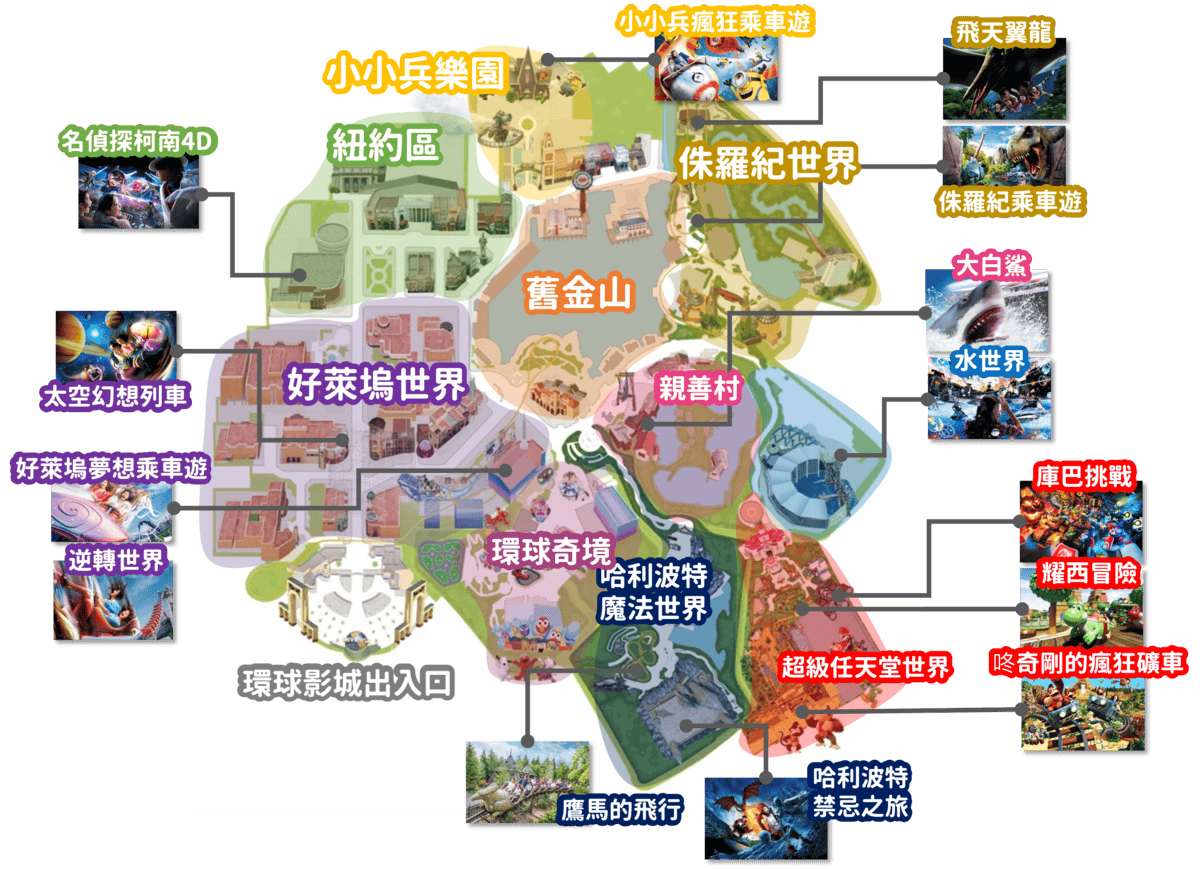 2025環球影城地圖