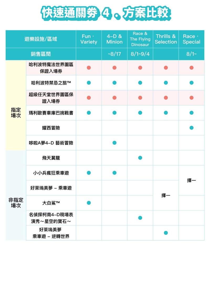 環球影城快速通關一覽表