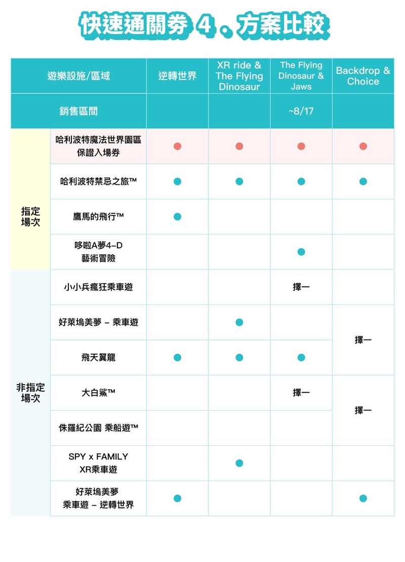 環球影城快速通關一覽表