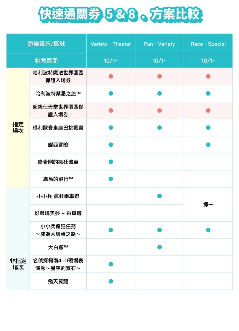 環球影城快速通關一覽表