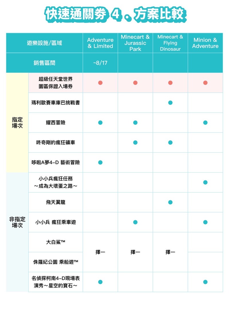 環球影城快速通關一覽表