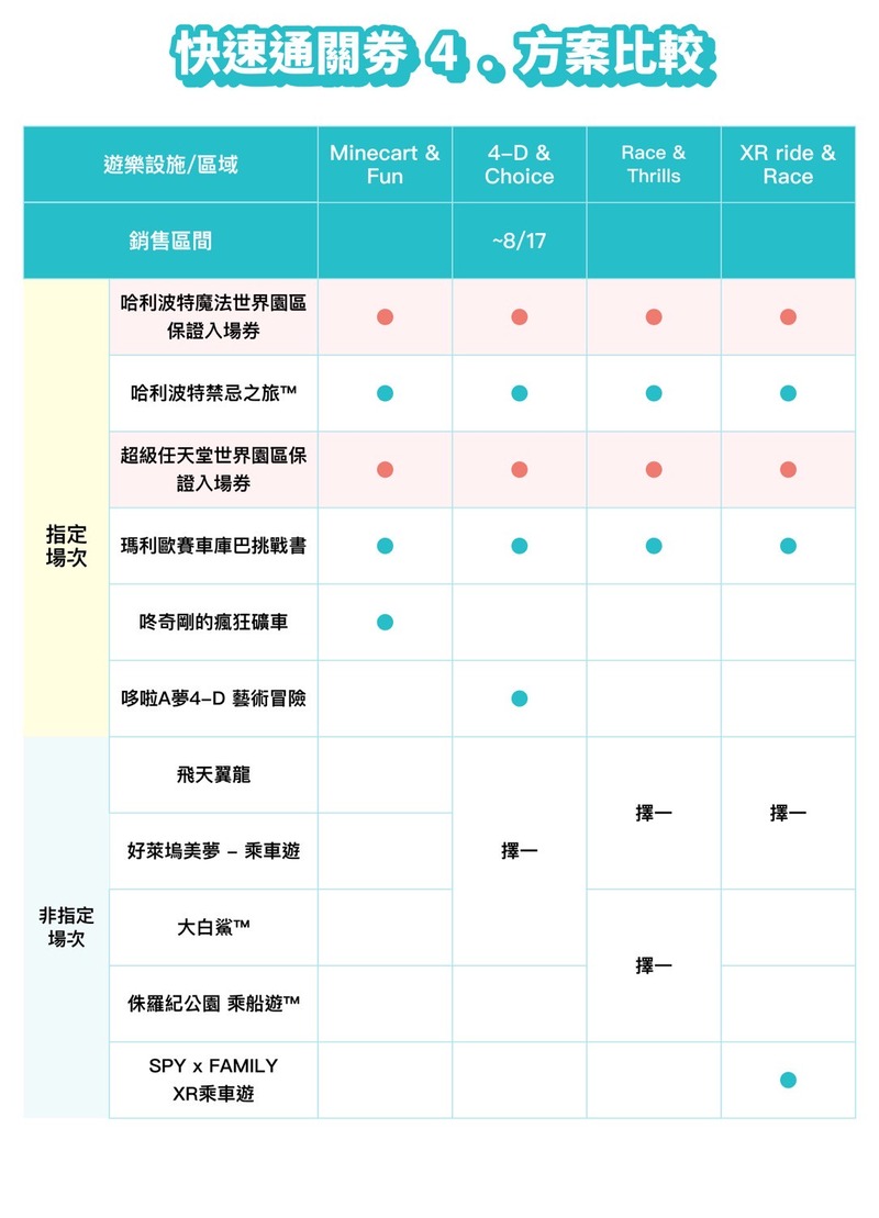 環球影城快速通關一覽表