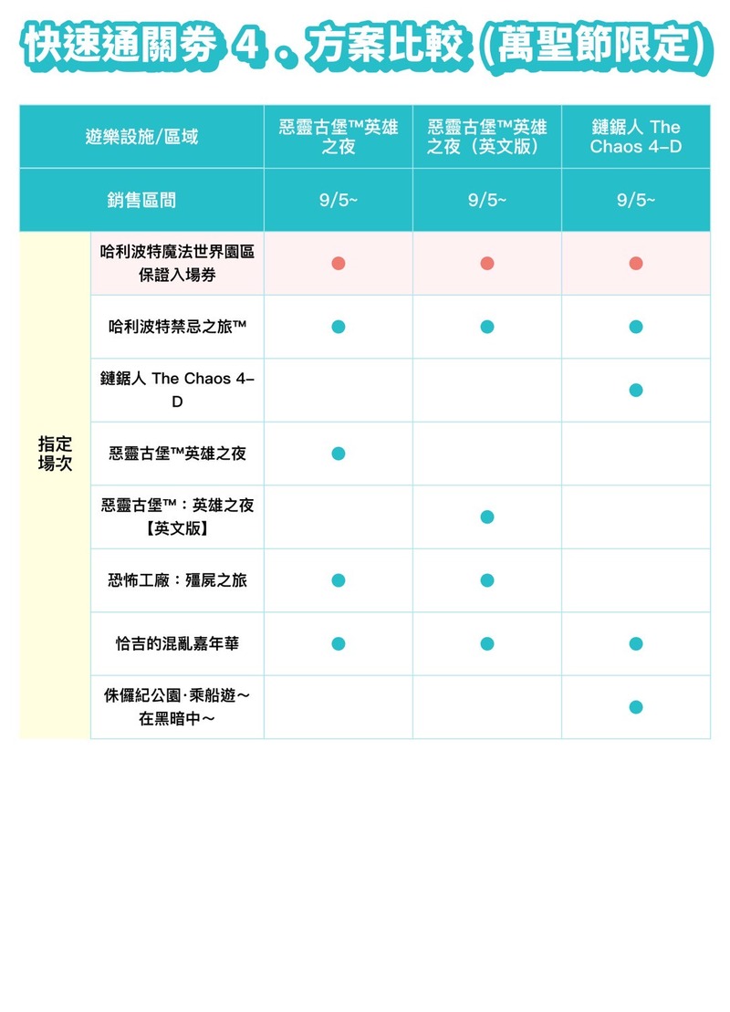 萬聖節限定快速通關