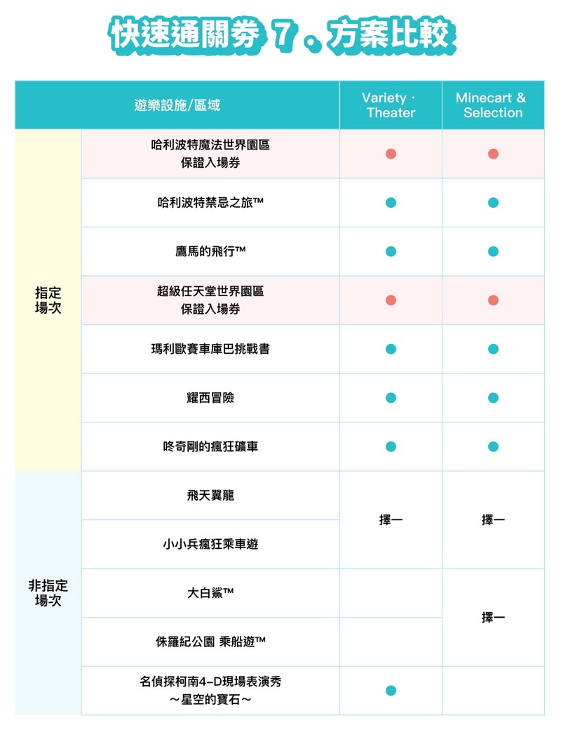 環球影城快速通關一覽表