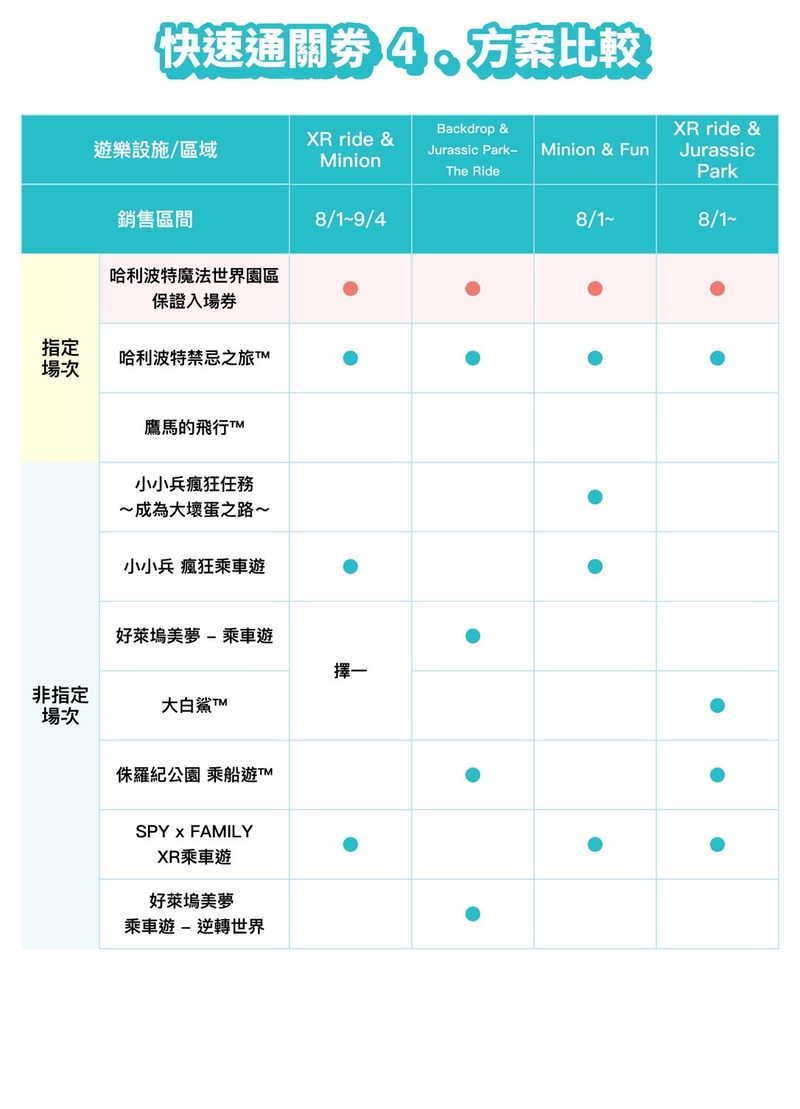 環球影城快速通關一覽表